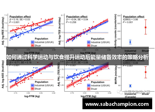 如何通过科学运动与饮食提升运动后能量储备效率的策略分析