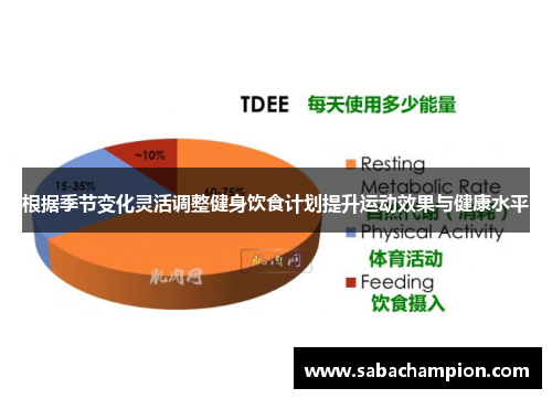 根据季节变化灵活调整健身饮食计划提升运动效果与健康水平
