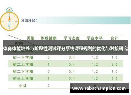 体育体能培养与阶段性测试评分系统课程规划的优化与对接研究