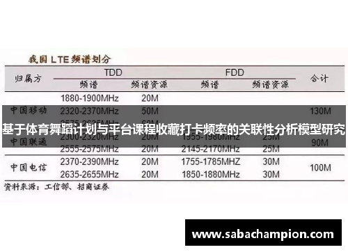 基于体育舞蹈计划与平台课程收藏打卡频率的关联性分析模型研究