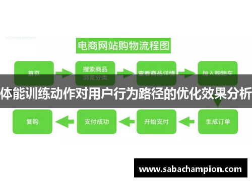 体能训练动作对用户行为路径的优化效果分析