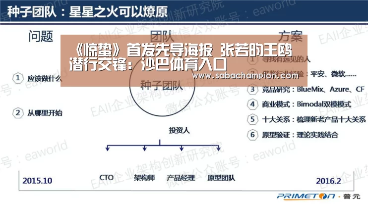 《惊蛰》首发先导海报 张若昀王鸥潜行交锋:沙巴体育入口(图1) 沙巴体育平台