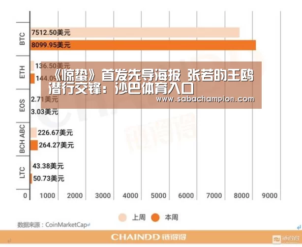 《惊蛰》首发先导海报 张若昀王鸥潜行交锋:沙巴体育入口(图3) 沙巴体育入口